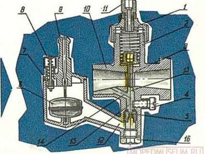 Двигатель Š-50 (1962-1965)