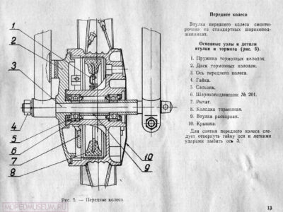 Легкий мопед «Рига-5». Краткая инструкция по уходу и эксплуатации