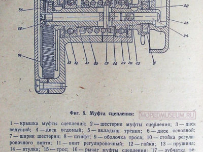 Двигатель Д-6 для мотовелосипедов. Техническое описание