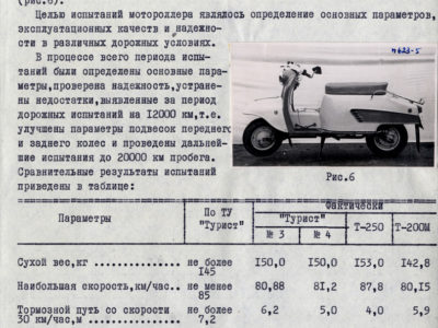 Информационный отчет за 1966 год