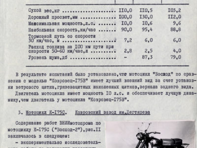 Информационный отчет за 1966 год