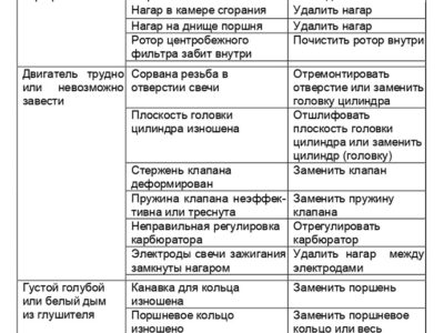 Мопед 2.154. Руководство по эксплуатации