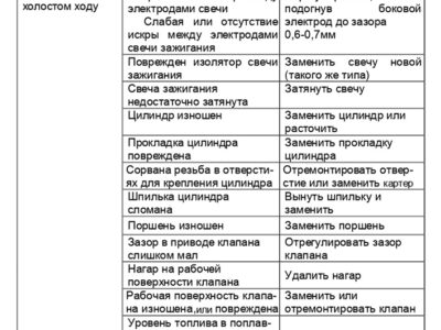 Мопед 2.154. Руководство по эксплуатации