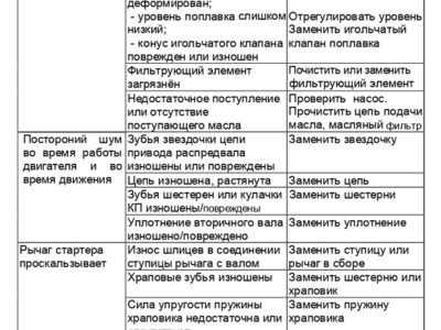 Мопед 2.154. Руководство по эксплуатации