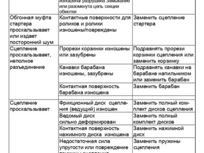 Мопед 2.154. Руководство по эксплуатации