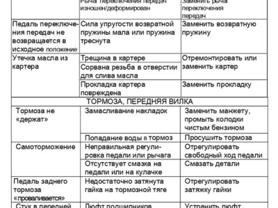 Мопед 2.154. Руководство по эксплуатации