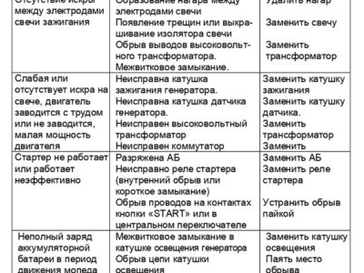 Мопед 2.154. Руководство по эксплуатации