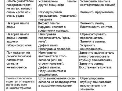 Мопед 2.154. Руководство по эксплуатации