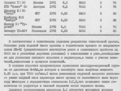 Технический отчет за 1972 год