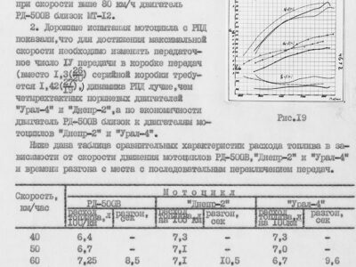 Технический отчет за 1972 год