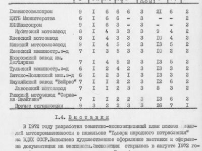 Технический отчет за 1972 год