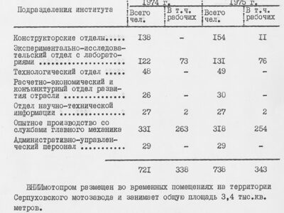 Информационный отчет за 1975 год