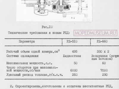 Информационный отчет за 1975 год