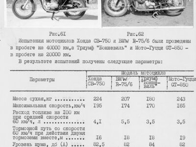 Информационный отчет за 1975 год