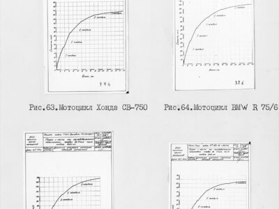 Информационный отчет за 1975 год