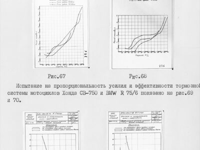 Информационный отчет за 1975 год
