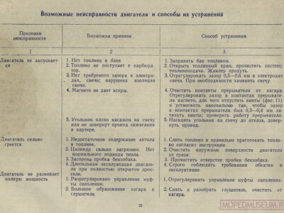 Мотовелосипед В-902. Краткая инструкция по уходу и эксплуатации