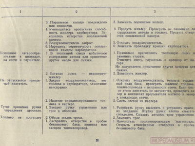 Мотовелосипед В-902. Краткая инструкция по уходу и эксплуатации