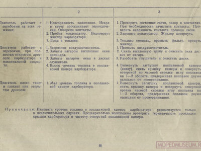 Мотовелосипед В-902. Краткая инструкция по уходу и эксплуатации