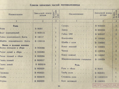 Мотовелосипед В-902. Краткая инструкция по уходу и эксплуатации