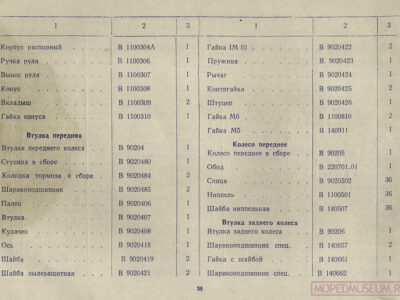 Мотовелосипед В-902. Краткая инструкция по уходу и эксплуатации