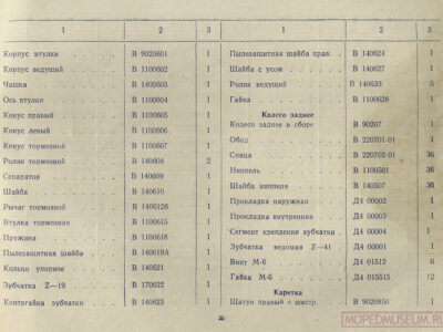 Мотовелосипед В-902. Краткая инструкция по уходу и эксплуатации