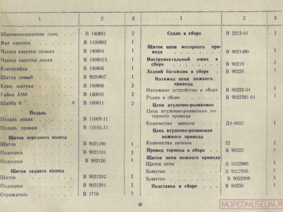 Мотовелосипед В-902. Краткая инструкция по уходу и эксплуатации