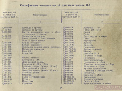 Мотовелосипед В-902. Краткая инструкция по уходу и эксплуатации