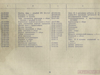 Мотовелосипед В-902. Краткая инструкция по уходу и эксплуатации