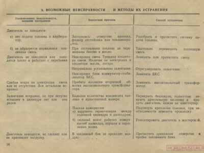 Мокики РМЗ-2.124, РМЗ-2.124-01 и их модификации