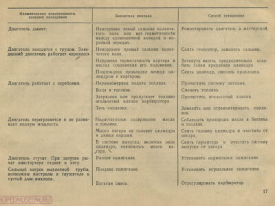Мокики РМЗ-2.124, РМЗ-2.124-01 и их модификации