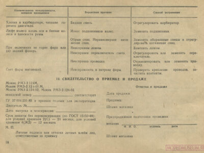 Мокики РМЗ-2.124, РМЗ-2.124-01 и их модификации