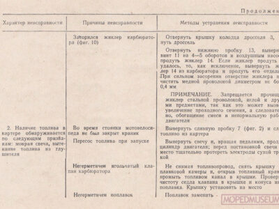 Двигатель Д6 для мотовелосипедов. Техническое описание