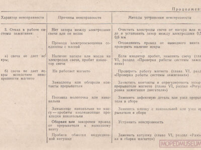 Двигатель Д6 для мотовелосипедов. Техническое описание