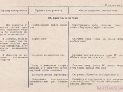 Двигатель Д6 для мотовелосипедов. Техническое описание