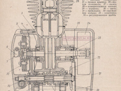 Мопед «Верховина-5». Руководство по ремонту