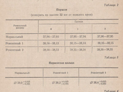 Мопед «Верховина-5». Руководство по ремонту
