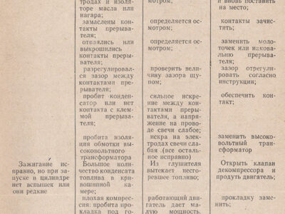 Мопед «Верховина-5». Руководство по ремонту