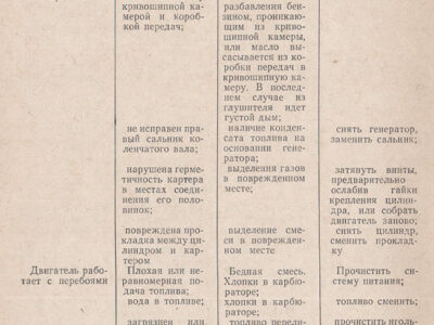 Мопед «Верховина-5». Руководство по ремонту