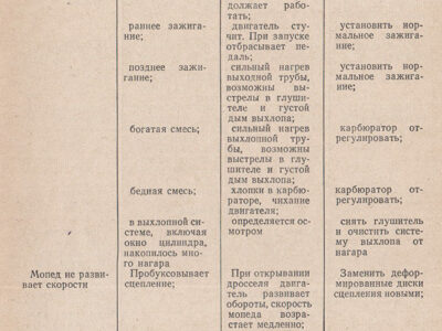Мопед «Верховина-5». Руководство по ремонту