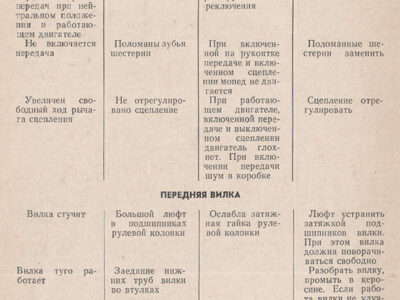 Мопед «Верховина-5». Руководство по ремонту