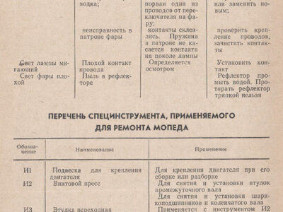 Мопед «Верховина-5». Руководство по ремонту